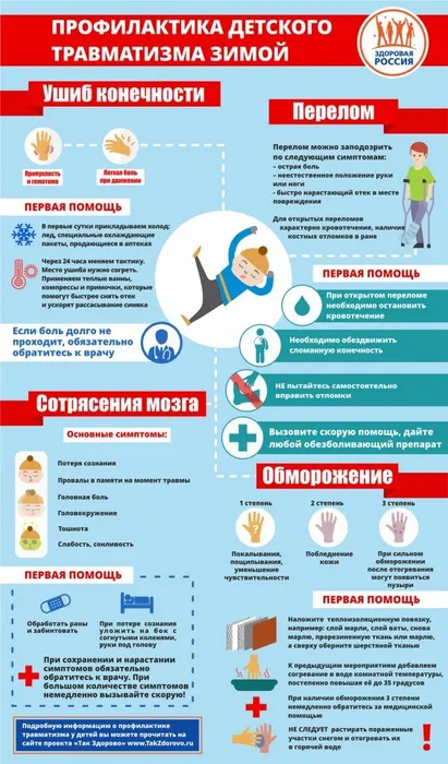 Травматизм