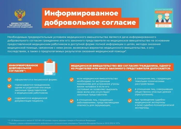INFOGRAFIKA_2017_ИНФОРМИРОВАННОЕ -СОГЛАСИЕ