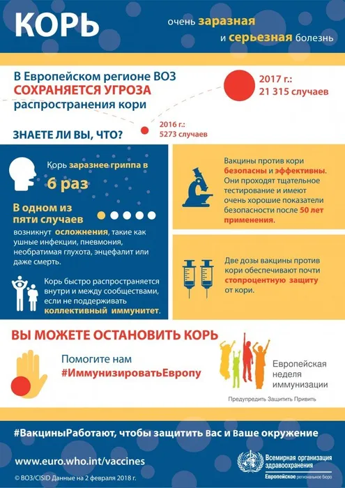 Measles_EIW_2018_RUS_WHO-1