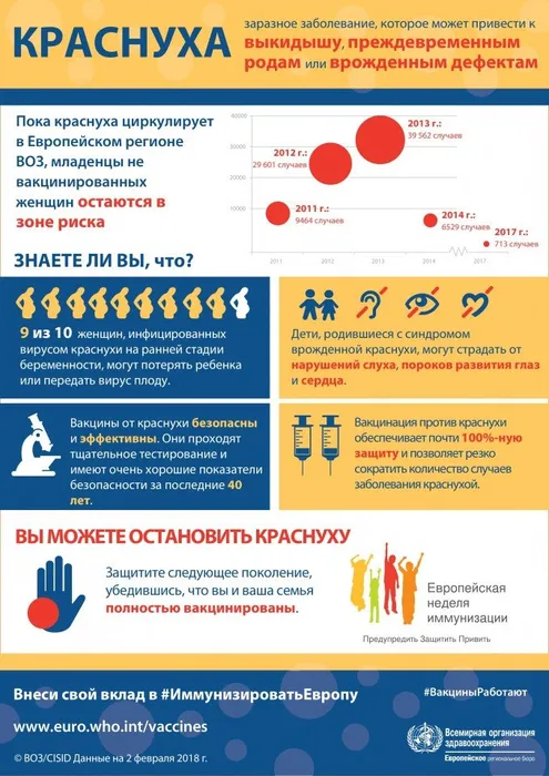 Rubella_EIW_2018_RUS-1