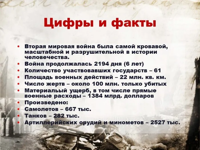 цифры и факты