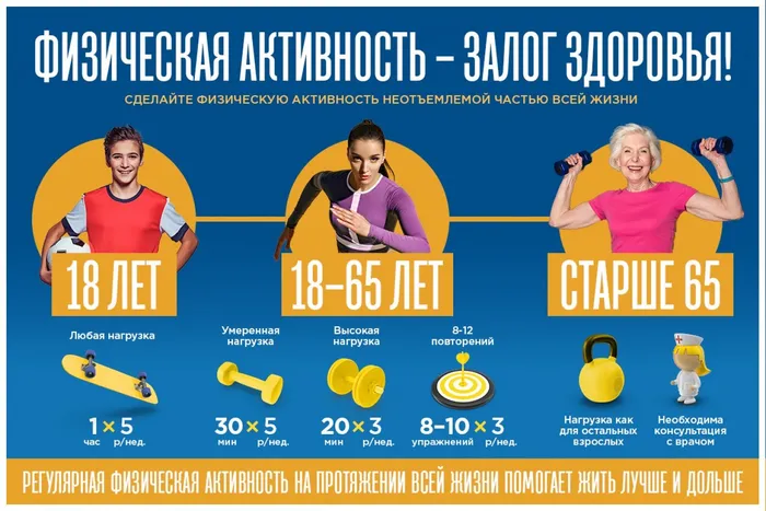 физическая активность