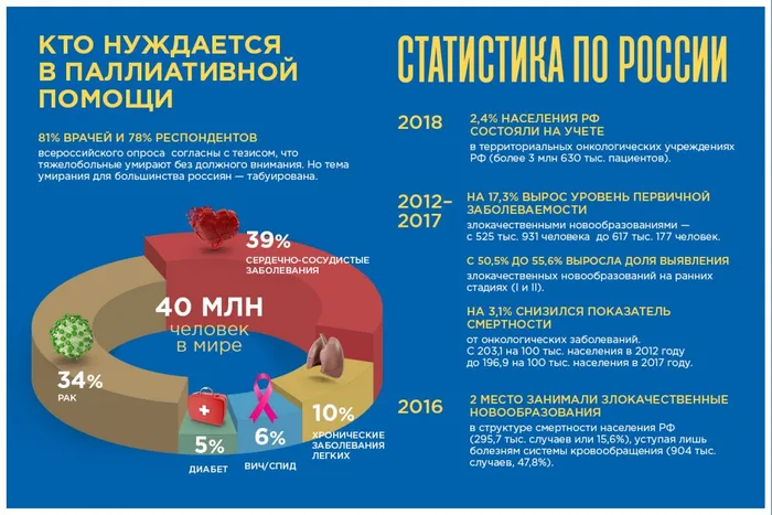 паллиативная помощь 3