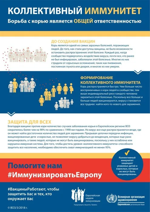 Heard-Immunity_RUS_WHO-1