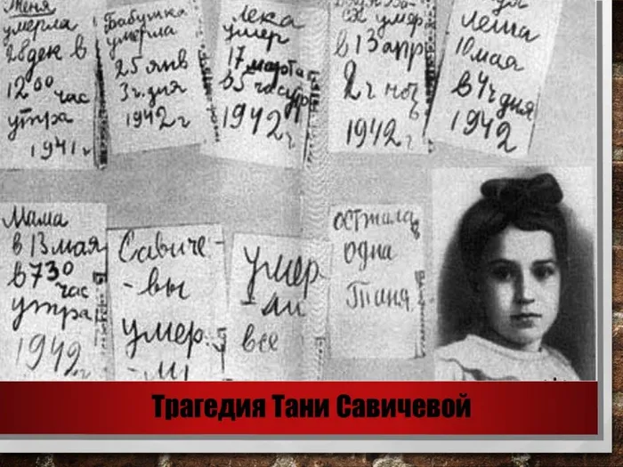 слайд к теме Блокада Ленинграда