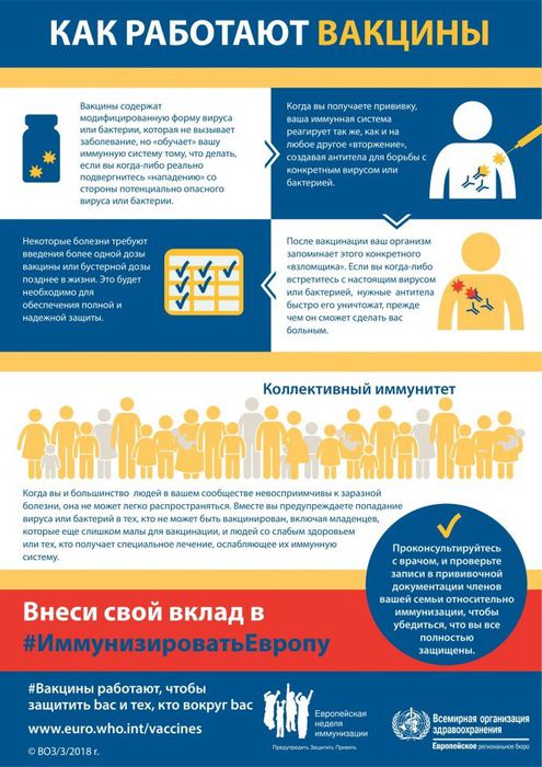 How-vaccine-works_EIW_2018_RUS-1